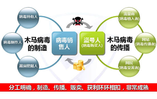 企業網站常見的被掛馬、耗資源等處理解決的方法